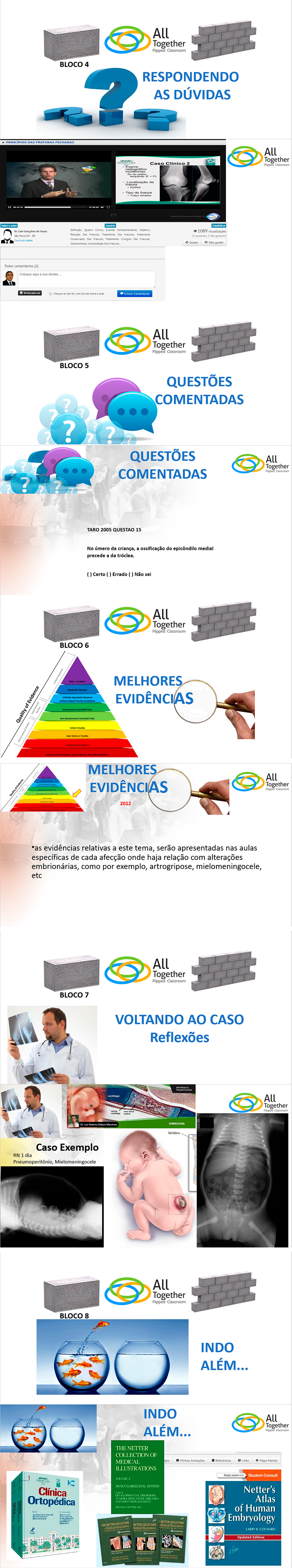 Embriologia - Aula do All together j est disponvel para visualizao ondemand