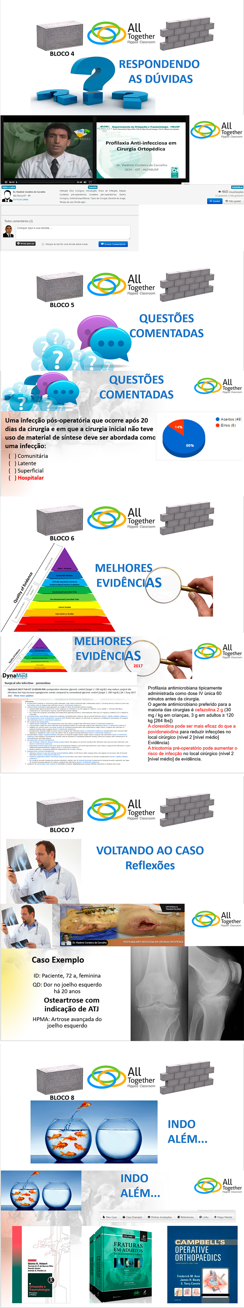 Profilaxia anti-infecciosa em cirurgia ortopdica - Aula do All together j est disponvel para visualizao ondemand