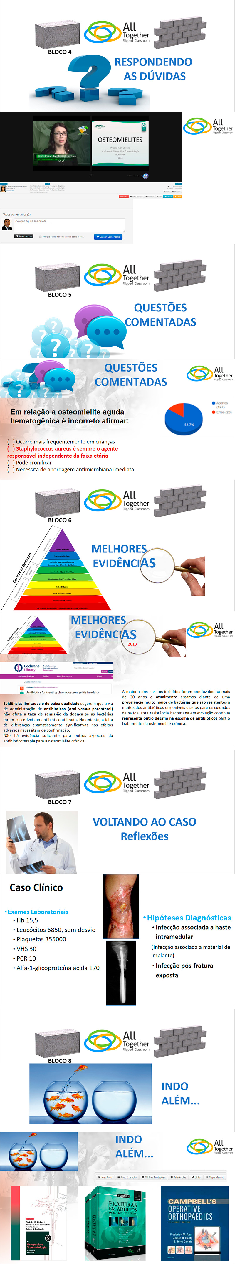 Osteomielites - Aula do All together j est disponvel para visualizao ondemand