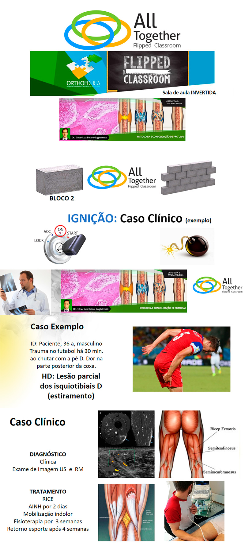 Histologia e consolidação de fraturas - Caso clínico de hoje no All Together às 12h Participe! Histologia e consolidação de fraturas - Caso clínico de hoje no All Together às 12h Participe!