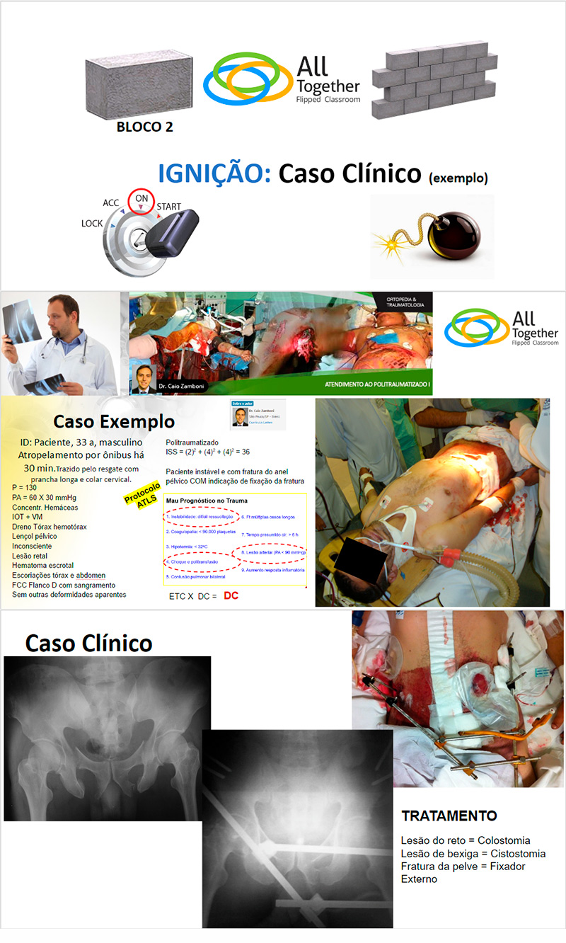 Atendimento ao Politraumatizado I - Caso clnico de hoje no All Together s 12h Participe!